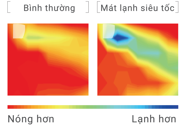 Khả năng làm lạnh nhanh chóng trong 2 phút