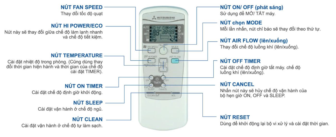 Bộ điều khiển - RKX502A007B của máy lạnh mitsubishi heavy 